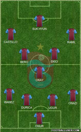 Trabzonspor Formation 2016