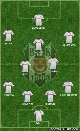 Besiktas JK Formation 2016