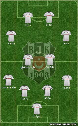 Besiktas JK Formation 2016