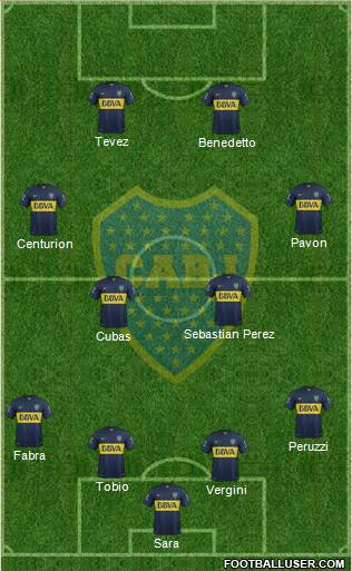 Boca Juniors Formation 2016