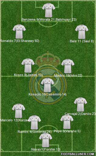 Real Madrid C.F. Formation 2016
