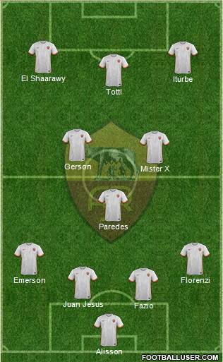 AS Roma Formation 2016