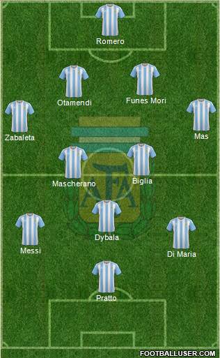 Argentina Formation 2016