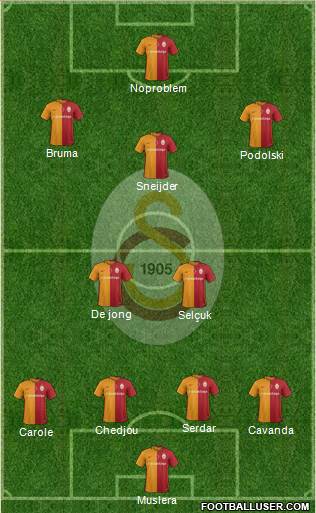 Galatasaray SK Formation 2016