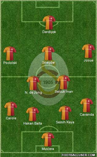 Galatasaray SK Formation 2016