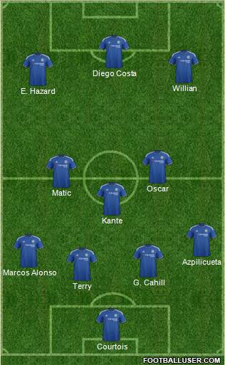Chelsea Formation 2016