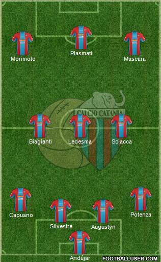 Catania Formation 2016