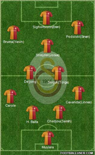 Galatasaray SK Formation 2016