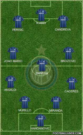 F.C. Internazionale Formation 2016
