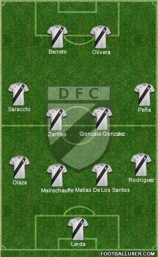 Danubio Fútbol Club Formation 2016