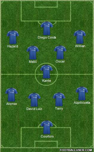 Chelsea Formation 2016