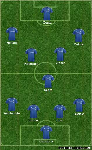 Chelsea Formation 2016