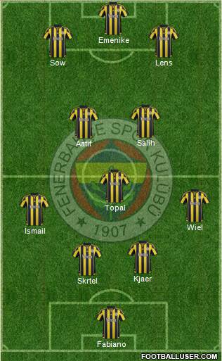 Fenerbahçe SK Formation 2016