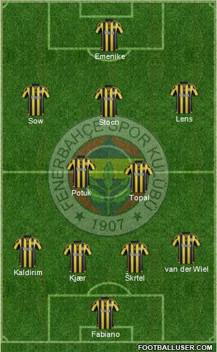 Fenerbahçe SK Formation 2016