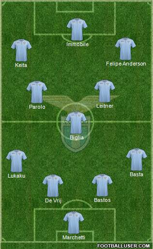 S.S. Lazio Formation 2016