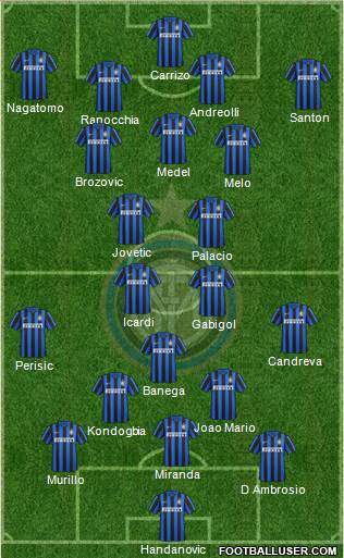 F.C. Internazionale Formation 2016
