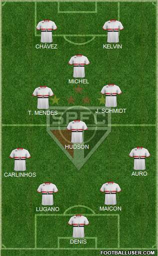 São Paulo FC Formation 2016