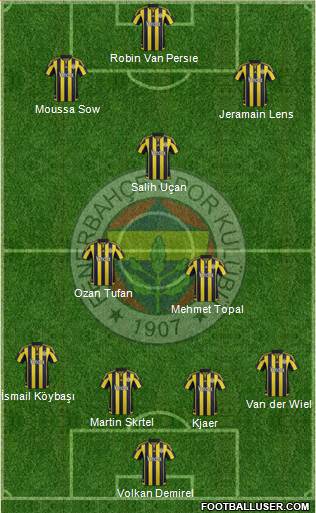 Fenerbahçe SK Formation 2016