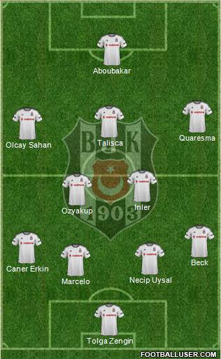 Besiktas JK Formation 2016
