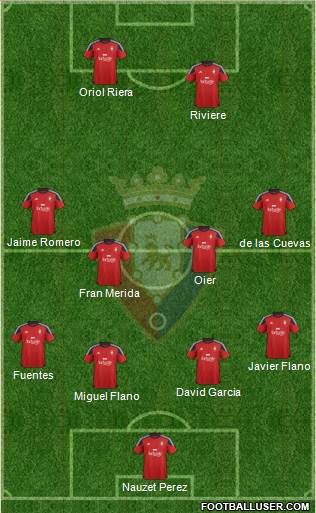 C. At. Osasuna Formation 2016