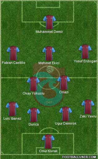 Trabzonspor Formation 2016