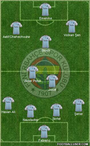Fenerbahçe SK Formation 2016