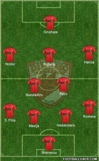 FC Dinamo 1948 Bucharest Formation 2016