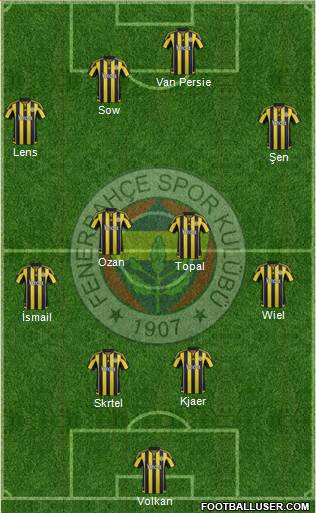 Fenerbahçe SK Formation 2016