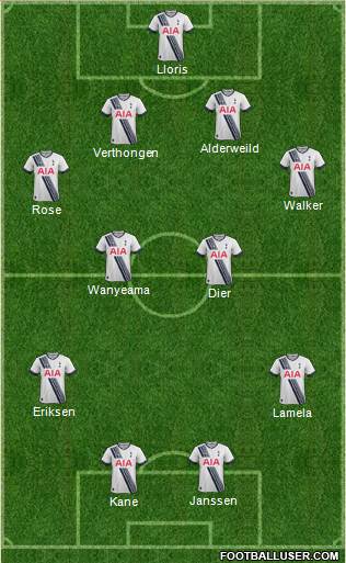 Tottenham Hotspur Formation 2016