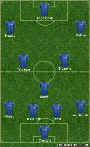 Chelsea Formation 2016