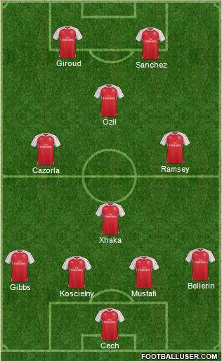 Arsenal Formation 2016