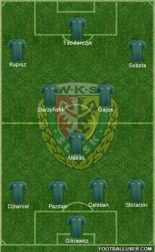 WKS Slask Wroclaw Formation 2016