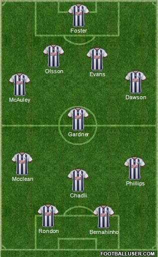 West Bromwich Albion Formation 2016