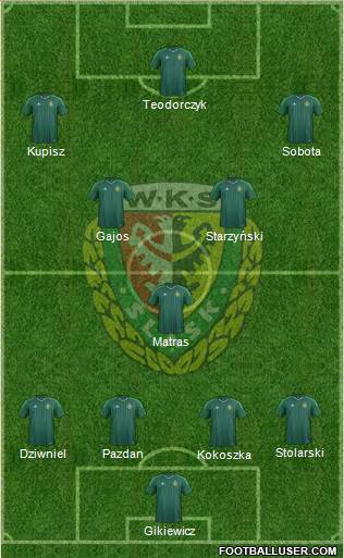 WKS Slask Wroclaw Formation 2016