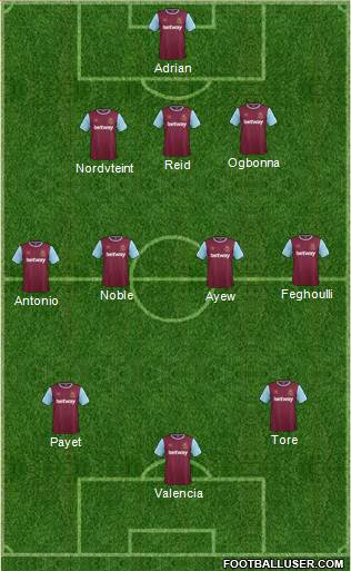 West Ham United Formation 2016