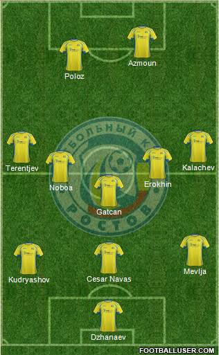 FC Rostov Formation 2016