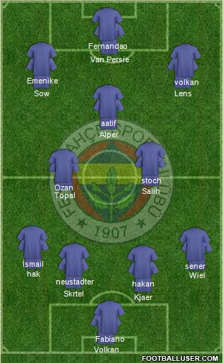 Fenerbahçe SK Formation 2016