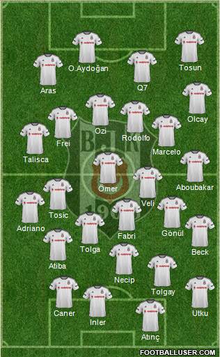 Besiktas JK Formation 2016