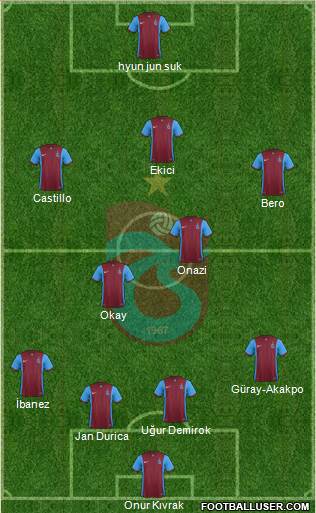 Trabzonspor Formation 2016