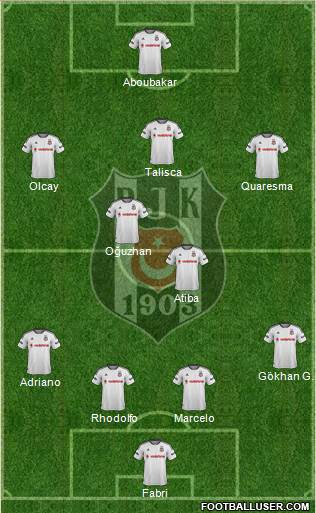 Besiktas JK Formation 2016