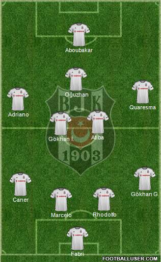 Besiktas JK Formation 2016
