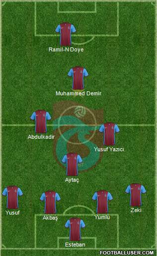 Trabzonspor Formation 2016