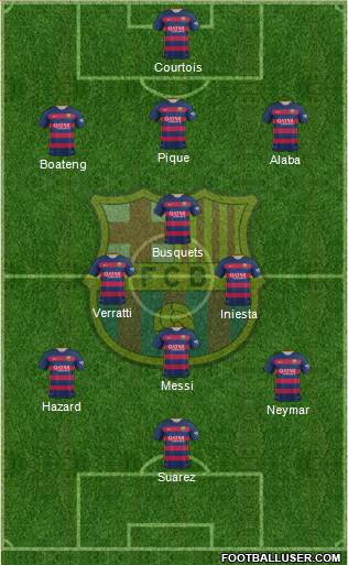 F.C. Barcelona Formation 2016
