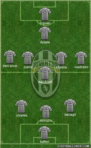 Juventus Formation 2016