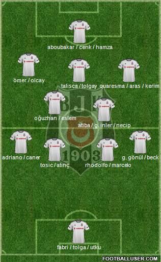 Besiktas JK Formation 2016