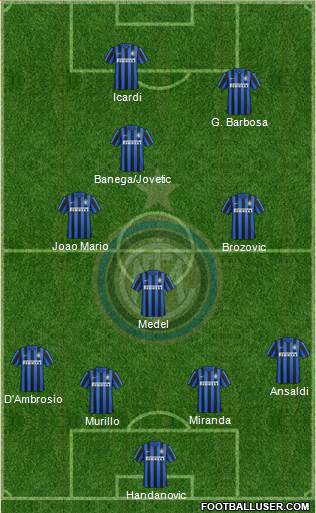 F.C. Internazionale Formation 2016