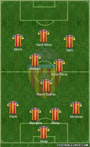 Valencia C.F., S.A.D. Formation 2016