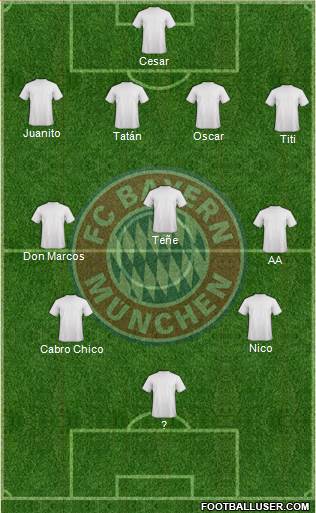 FC Bayern München Formation 2016