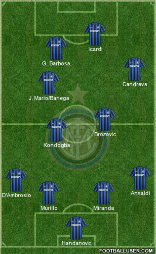 F.C. Internazionale Formation 2016