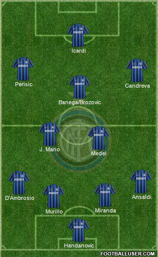 F.C. Internazionale Formation 2016
